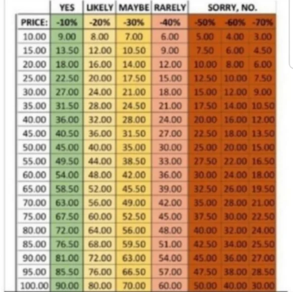 Shoot Your Shot - Make An Offer! - Picture 4 of 14